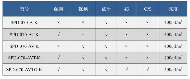 SPD-070-Ax-K型譜.png SPD-070-Ax-K型譜.png