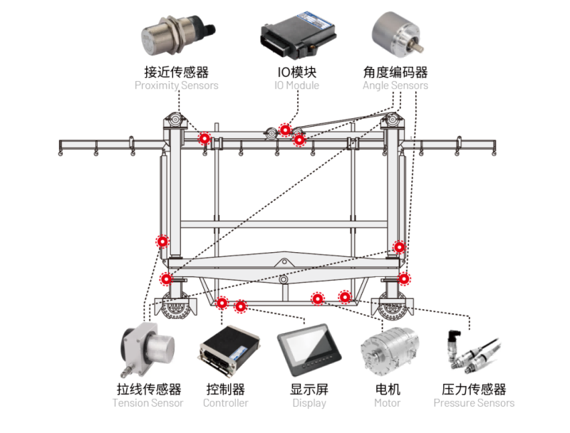 港口跨運車電控系統(tǒng) 港口跨運車電控系統(tǒng)