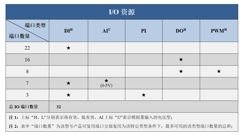 0824資源圖.png 0824資源圖.png