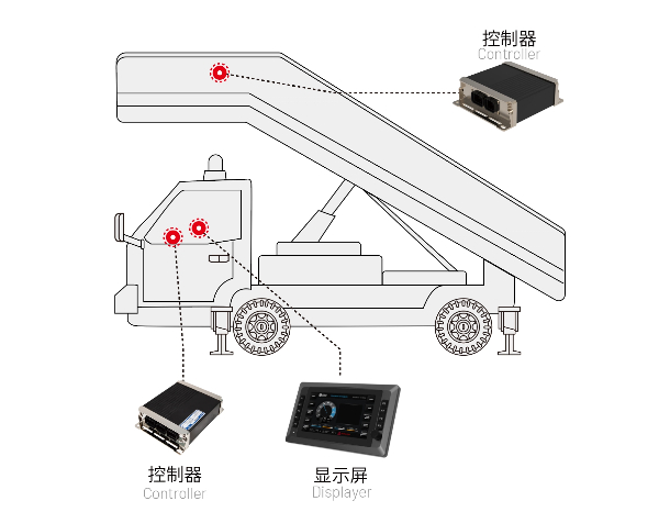 客梯車(chē)電控系統(tǒng)方案.jpg 客梯車(chē)電控系統(tǒng)方案.jpg