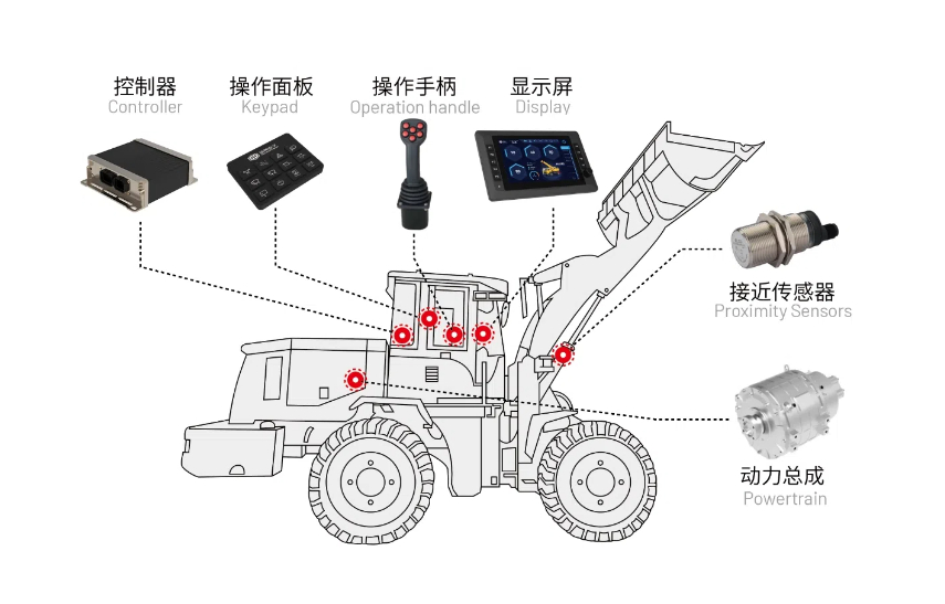 電動(dòng)裝載機(jī).jpg 電動(dòng)裝載機(jī).jpg